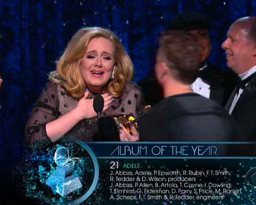 2012 Grammy Awards Ratings