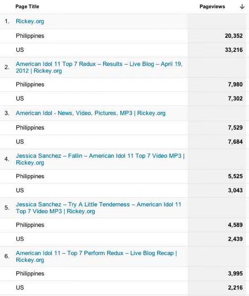 Philippine Traffic
