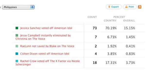 Shock Results Poll 02 2012 04 22