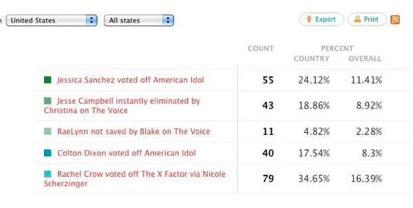 Shock Results Poll 03 2012 04 22