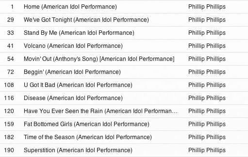 Phillip Phillips iTunes