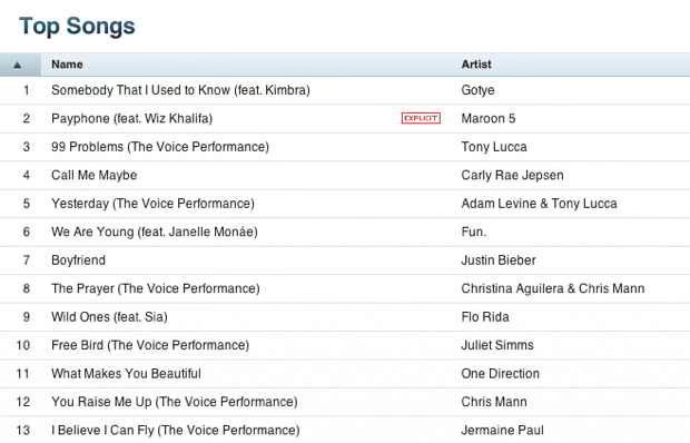 The Voice 2 Finals iTunes