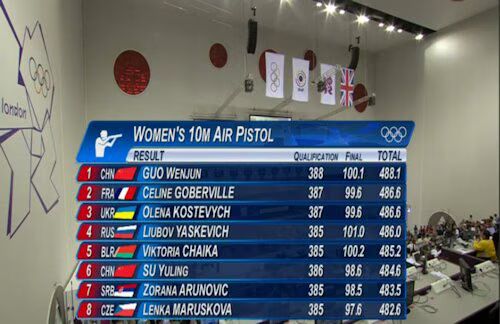 Air Pistol Results