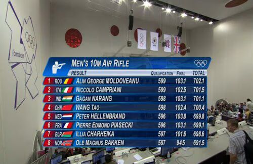 Air Rifle Results