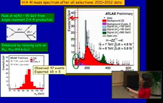 God Particle Found Video  Higgs Boson Live Stream Announcement