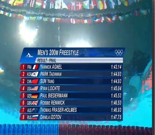 Men's 200m Results