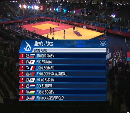 Men's Judo Results Men's Judo Results