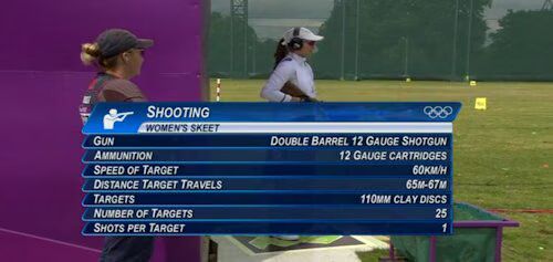 Skeet Stats