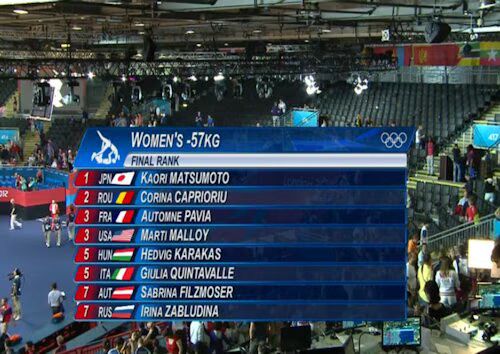 Women's Judo Results