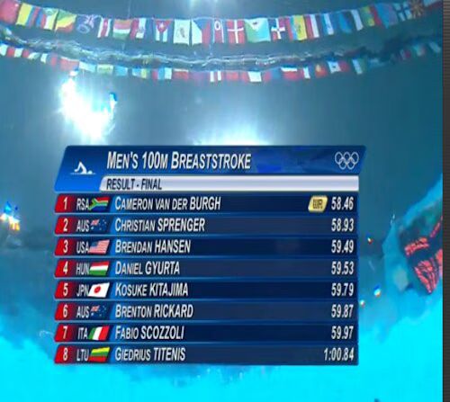 breast stroke results