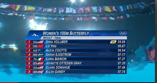 butterfly final results