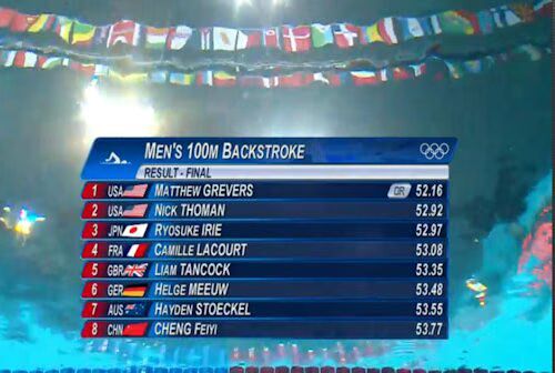 mens 100m back results