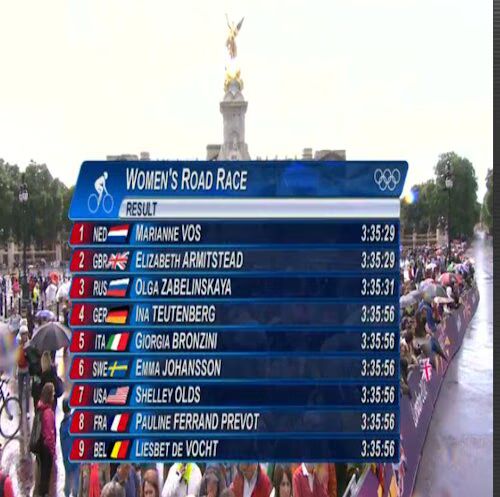 road race results road race results