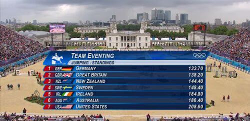 team jumping results team jumping results