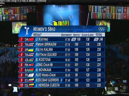 womens weightlifting results