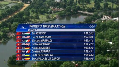 10k Marathon Results