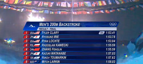 200m Backstroke Results
