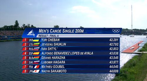 C-1 Sprint Results