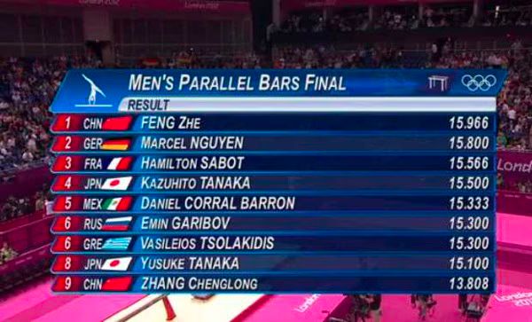 Gymnastics  Men s Parallel Bars  London 2012 Olympics