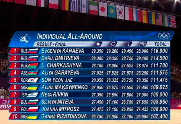 Gymnastics  Rhythmic  Individual All Round  London 2012 Olympics