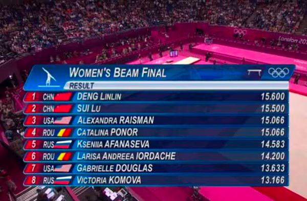 Gymnastics  Women s Balance Beam  London 2012 Olympics