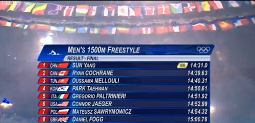 Men's 1500m Freestyle Results