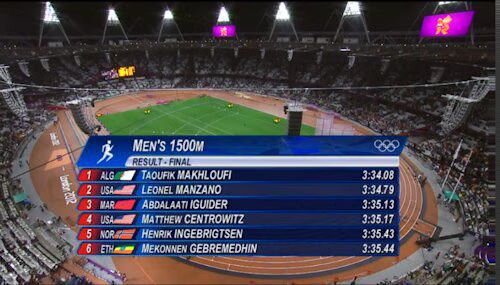 Men's 1500m Results