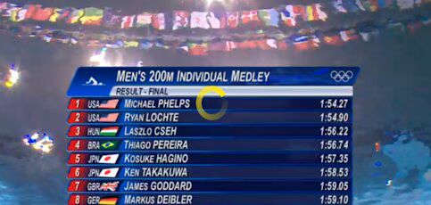 Men's 200m IM Results