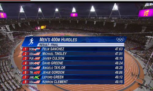 Men's 400m Hurdles Results Men's 400m Hurdles Results