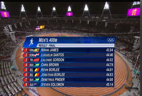 Men's 400m Results