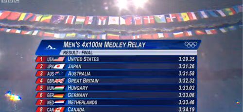 Men's 4x100 Relay Results