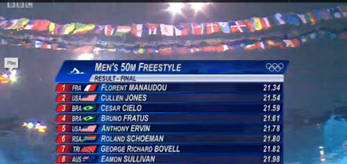 Men's 50m Freestyle Results