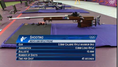 Men's 50m Prone Stats Men's 50m Prone Stats
