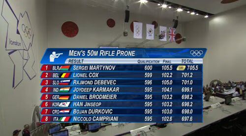 Men's 50m Rifle Prone Results Men's 50m Rifle Prone Results
