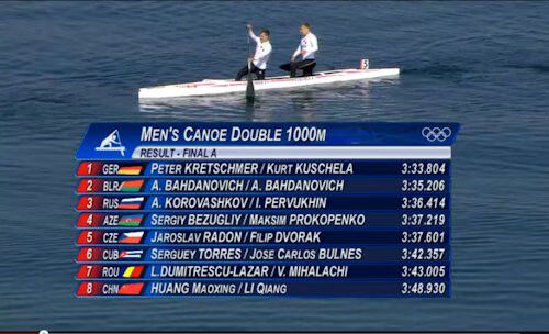 Men's C-2 Results