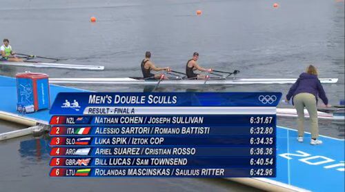 Men's Double Skulls Results