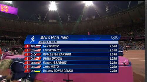 Men's High Jump Results