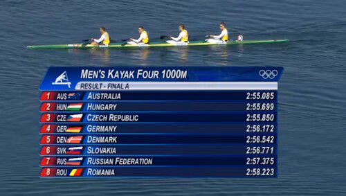 Men's K-4 Results