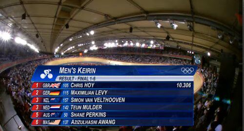 Men's Kerin Results Men's Kerin Results