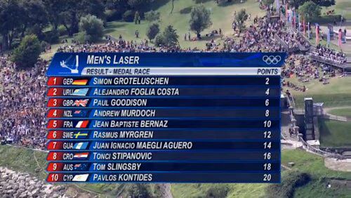 Men's Laser Results Men's Laser Results