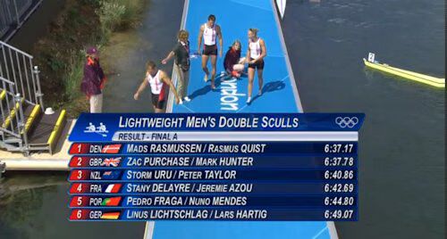 Men's Lightweight Double Sculls Men's Lightweight Double Sculls