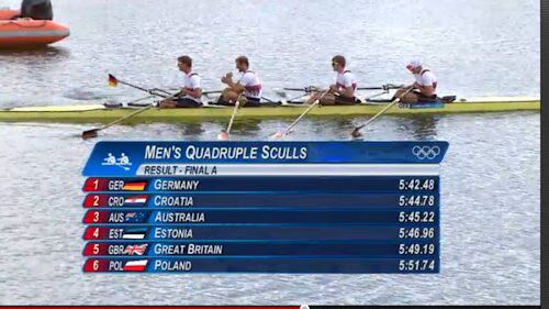 Men's Quad Sculls Results Men's Quad Sculls Results
