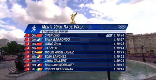 Mens Race Walk Results