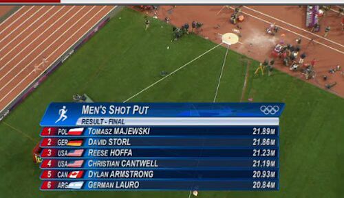Men's Shot Put Results Men's Shot Put Results