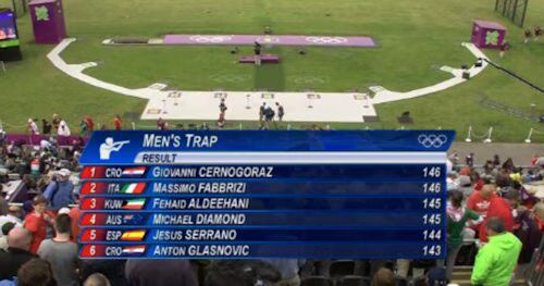 Men's Trap Results