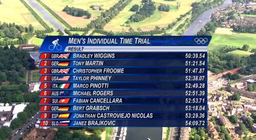 Men's Trials Results