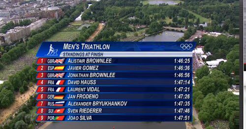 Men's Triathlon Results