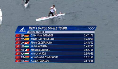 Men's c-1 results