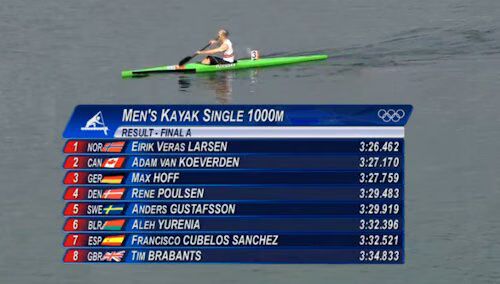 Men's k-1 results
