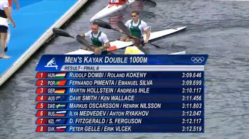 Men's k-2 results